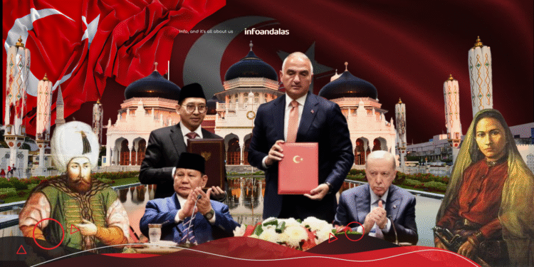 BENANG MERAH HUBUNGAN ACEH – TURKIYE