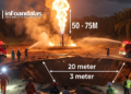 Sumur Bor Proyek Desa di Aceh Utara Semburkan Gas dan Api Setinggi 75 Meter, Warga Panik