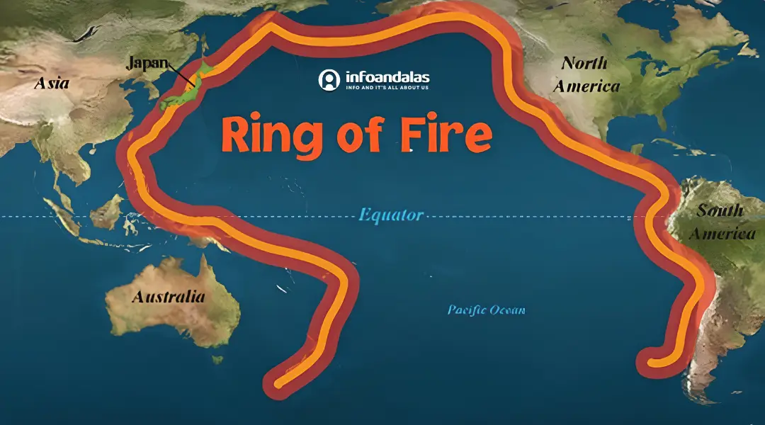 Dunia Diguncang Gempa Beruntun, Apa Itu Cincin Api Pasifik?